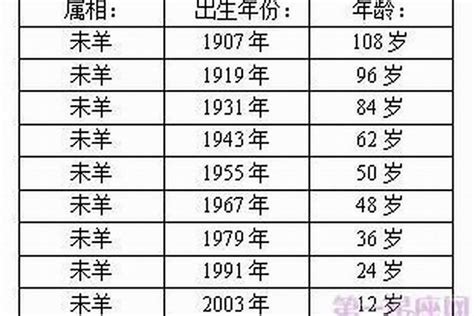 羊生肖年份|属羊的出生年份表年龄